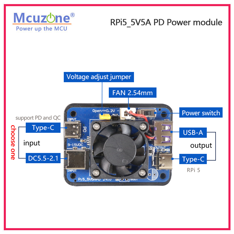 Moduł aktywacji zasilania Rasp – Raspberry Pi Global Shutter Camera Imx296 recenzja i cena
